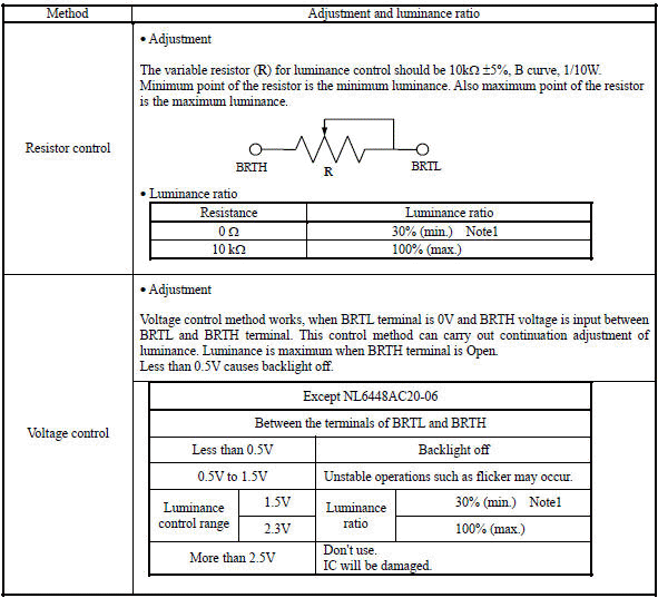 MS8609A,TDS3034バックライトLED化(NL6448液晶LED化)